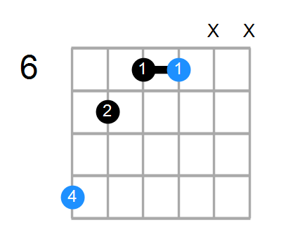 C#m Chord